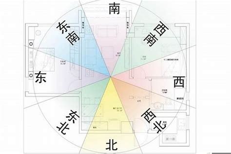 房子方位 八字|【住宅方位怎麼看】別再迷茫！一看就懂的住宅方位鑑。